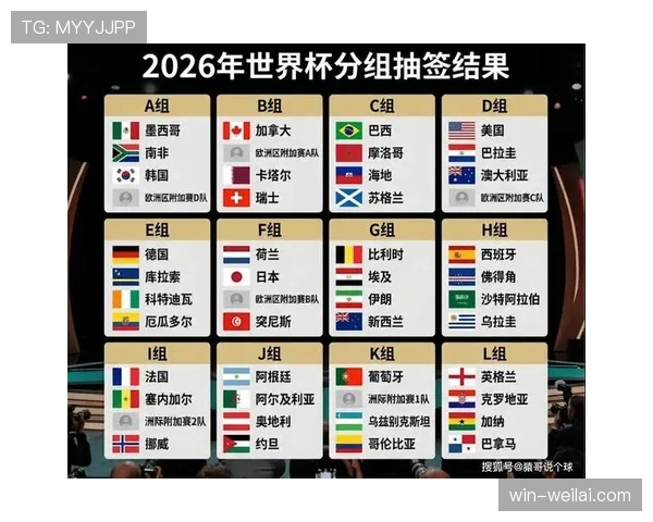 2026世界杯48队12小组赛制怎么划分，小组第三如何出线