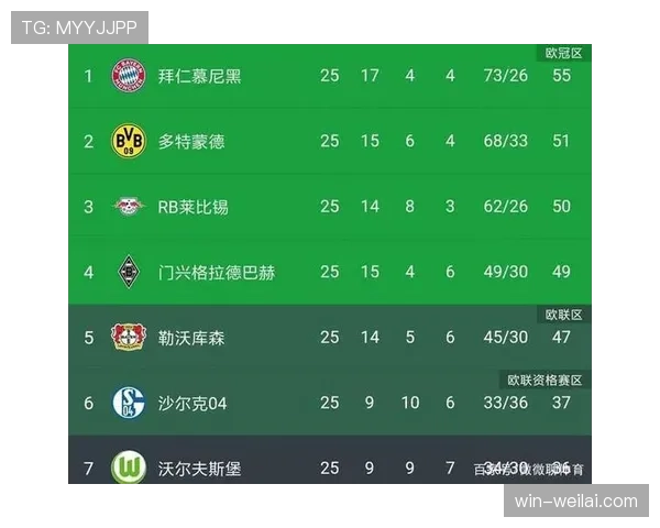 多特关键阶段表现波动,争冠形势变化对赛季走势形成制约 多特关键阶段表现波动,争冠形势变化对赛季走势形成制约