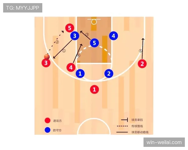 篮球防守位置规则详解：合法站位与判罚依据