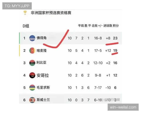 佛得角冲击2026世界杯最强阵容预测 非洲黑马能否创造历史